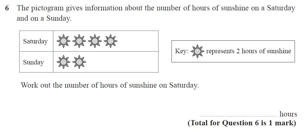 Question 06 - GCSE Edexcel Foundation Maths Past Paper 1 (Non-Calculator) - June 2022