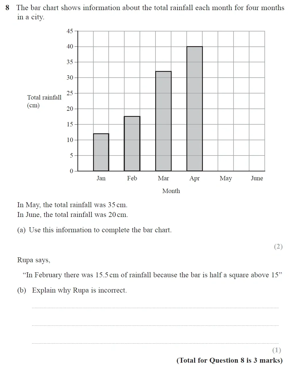 Question 08(a, b) - GCSE Edexcel Foundation Maths Past Paper 1 (Non-Calculator) - June 2022