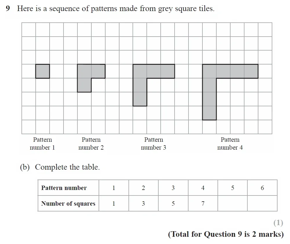 Question 09(b) - GCSE Edexcel Foundation Maths Past Paper 1 (Non-Calculator) - June 2022