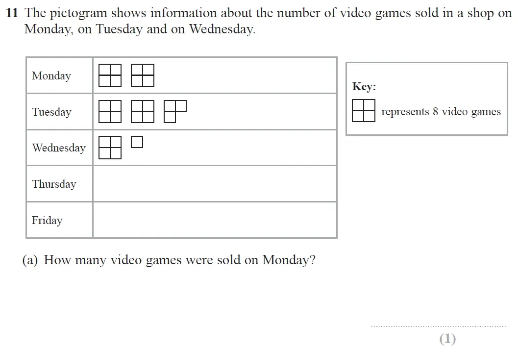 Question 11(a) - GCSE Edexcel Foundation Maths Past Paper 1 (Non-Calculator) - November 2021
