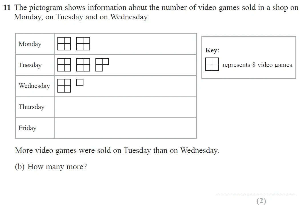 Question 11(b) - GCSE Edexcel Foundation Maths Past Paper 1 (Non-Calculator) - November 2021