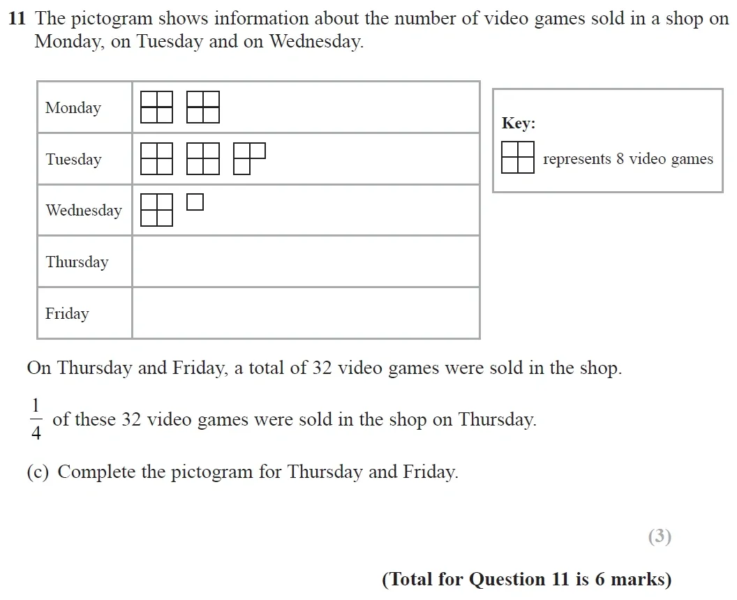 Question 11(c) - GCSE Edexcel Foundation Maths Past Paper 1 (Non-Calculator) - November 2021