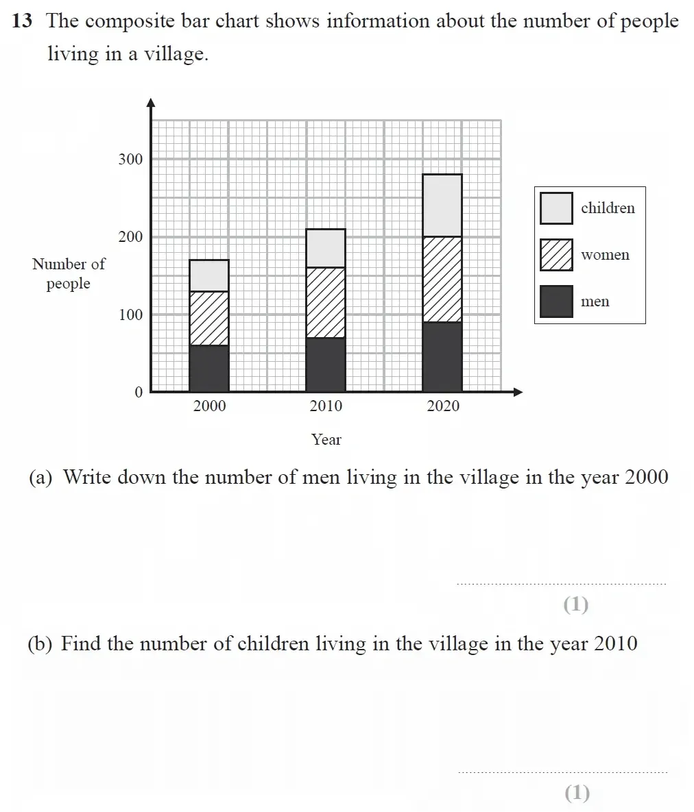 Question 13(a,b) - GCSE Edexcel Foundation Maths Past Paper 1 (Non-Calculator) - November 2022