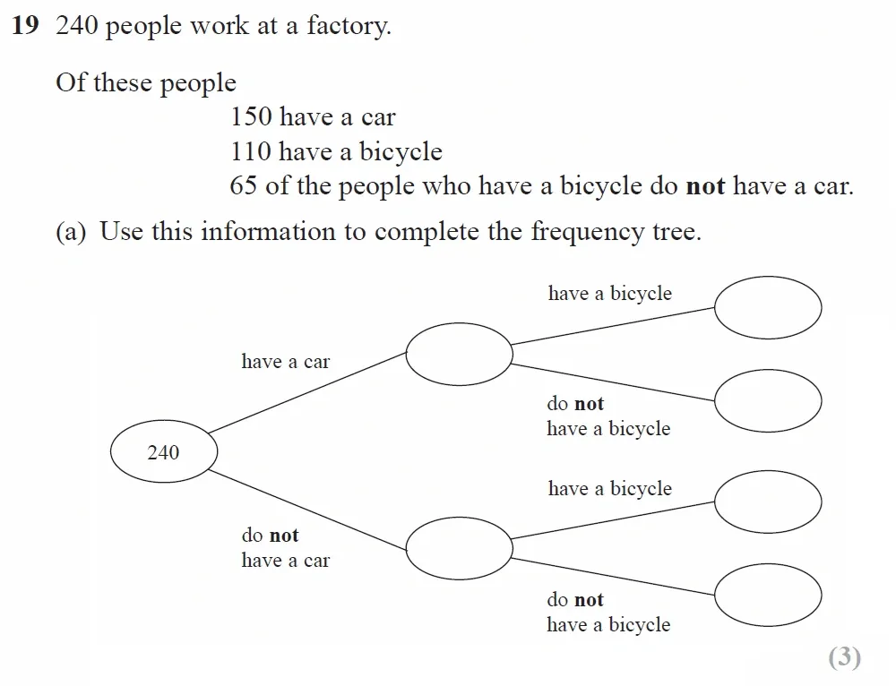 Question 19(a) - GCSE Edexcel Foundation Maths Past Paper 2 (Calculator) - June 2023