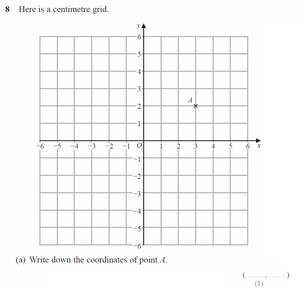 Question 08(a) - GCSE Edexcel Foundation Maths Past Paper 2 (Calculator) - June 2022