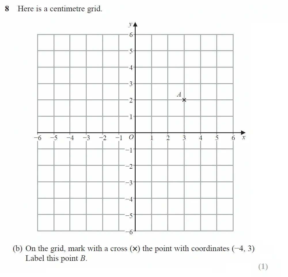 Question 08(b) - GCSE Edexcel Foundation Maths Past Paper 2 (Calculator) - June 2022