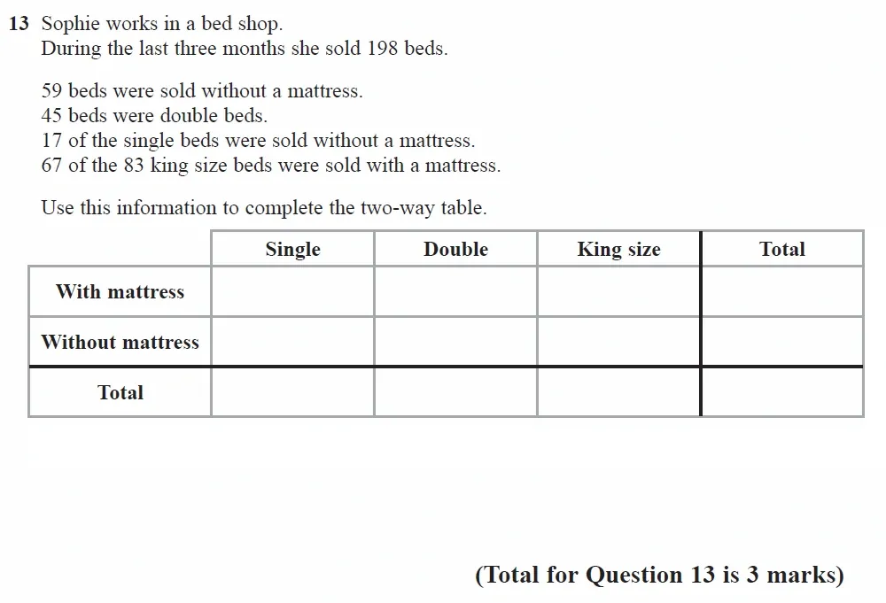 Question 13 - GCSE Edexcel Foundation Maths Past Paper 2 (Calculator) - June 2022