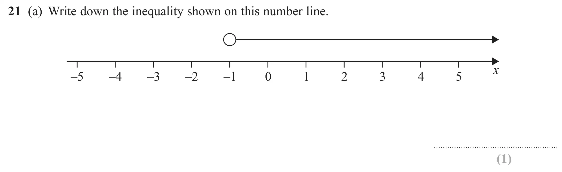Question 21(a) - GCSE Edexcel Foundation Maths Past Paper 2 (Calculator) - November 2021