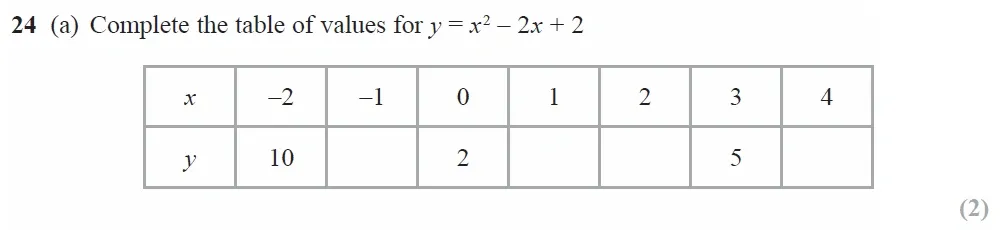 Question 24(a) - GCSE Edexcel Foundation Maths Past Paper 2 (Calculator) - November 2021