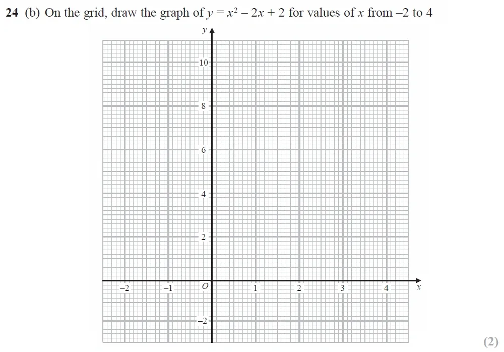Question 24(b) - GCSE Edexcel Foundation Maths Past Paper 2 (Calculator) - November 2021