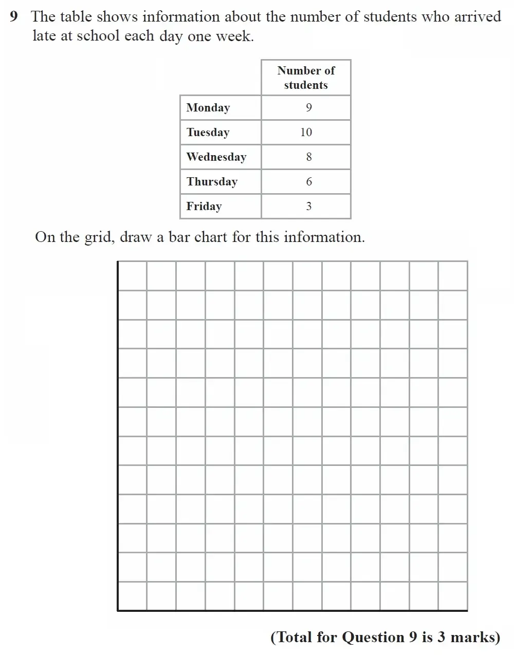Question 09 - GCSE Edexcel Foundation Maths Past Paper 2 (Calculator) - November 2022