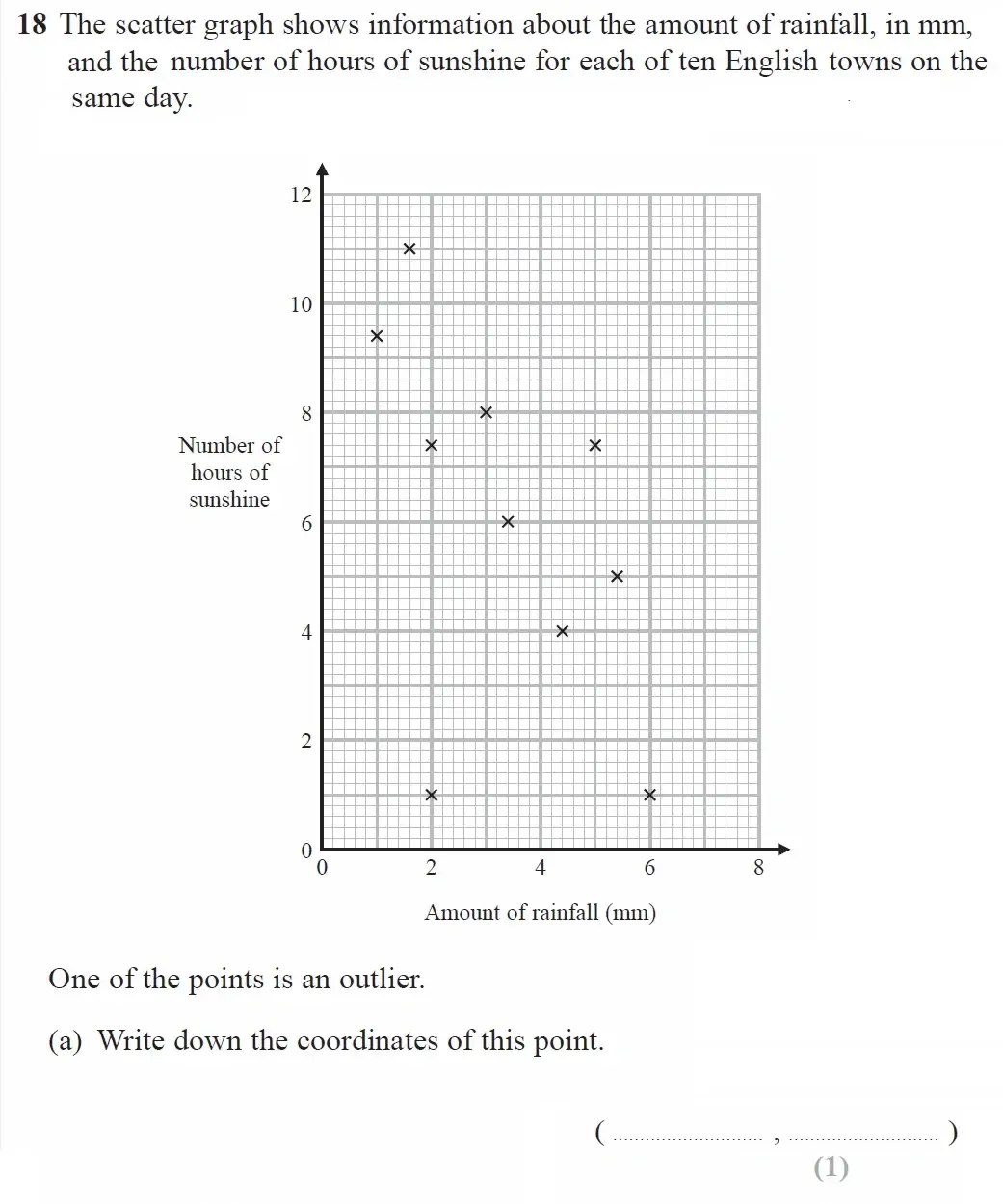 Question 18(a) - GCSE Edexcel Foundation Maths Past Paper 2 (Calculator) - November 2022