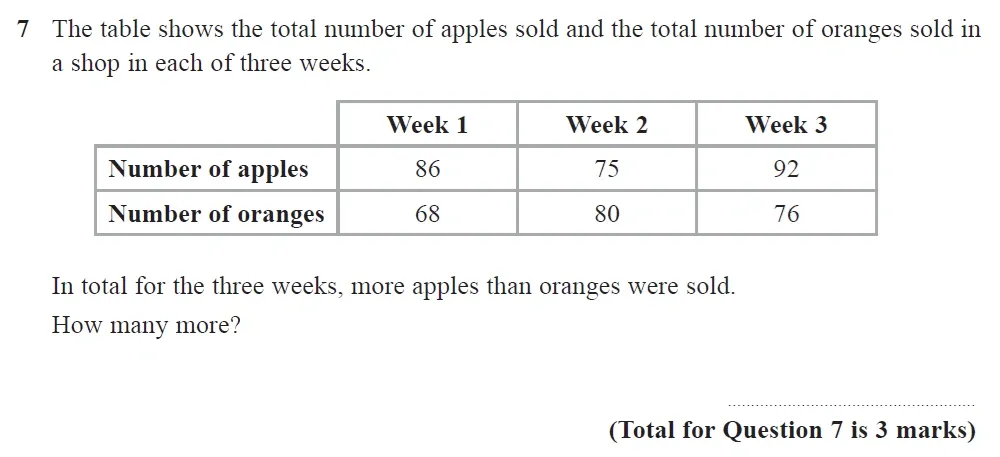 Question 07 - GCSE Edexcel Foundation Maths Past Paper 3 (Calculator) - June 2022