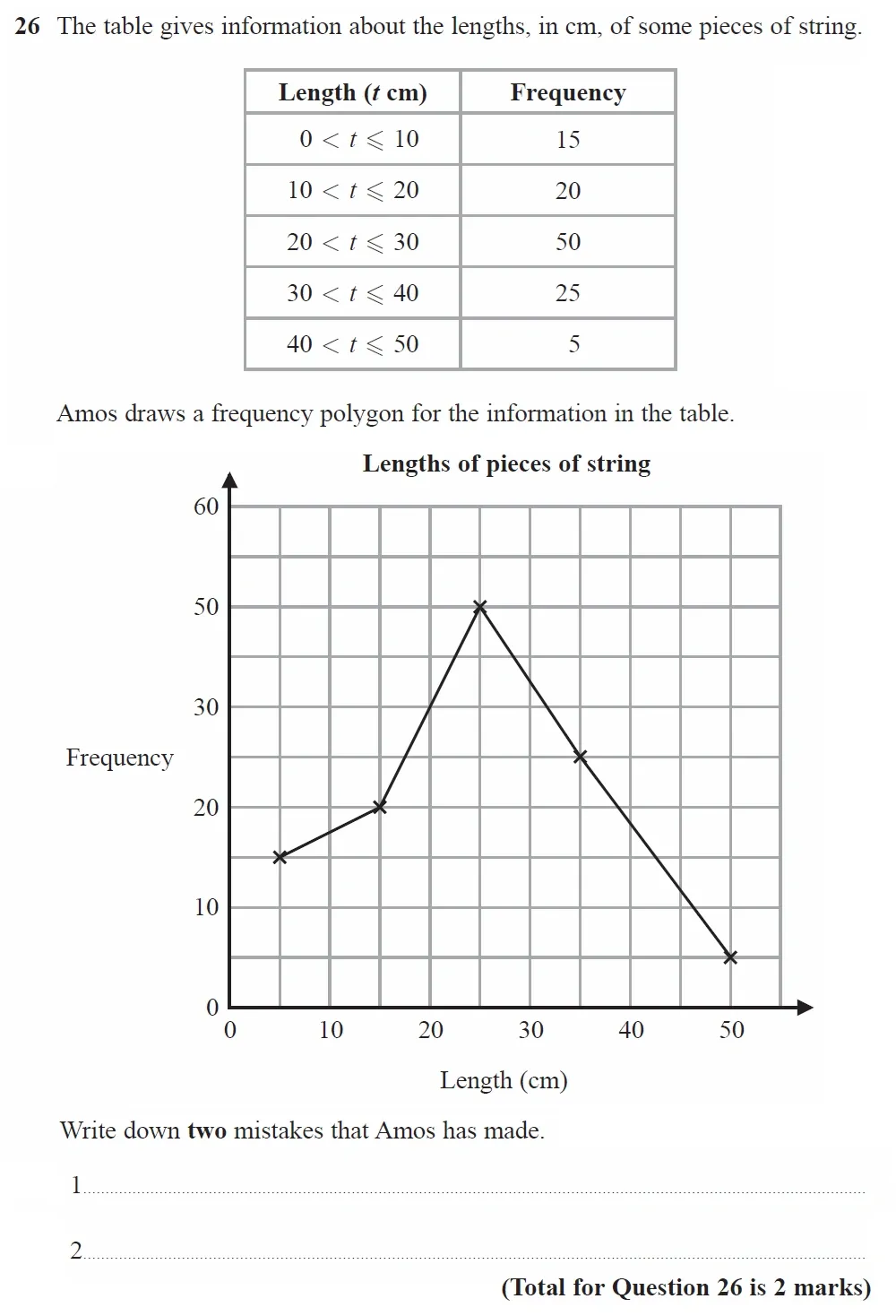 Question 26 - GCSE Edexcel Foundation Maths Past Paper 3 (Calculator) - June 2022