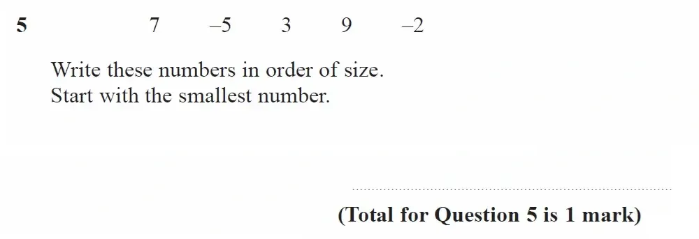 Question 05 - GCSE Edexcel Foundation Maths Past Paper 3 (Calculator) - June 2023