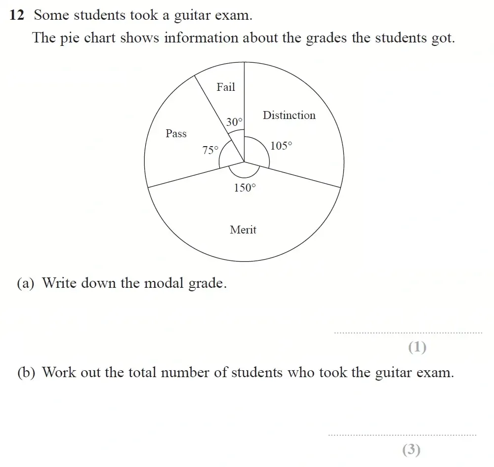 Question 12(a,b) - GCSE Edexcel Foundation Maths Past Paper 3 (Calculator) - June 2023