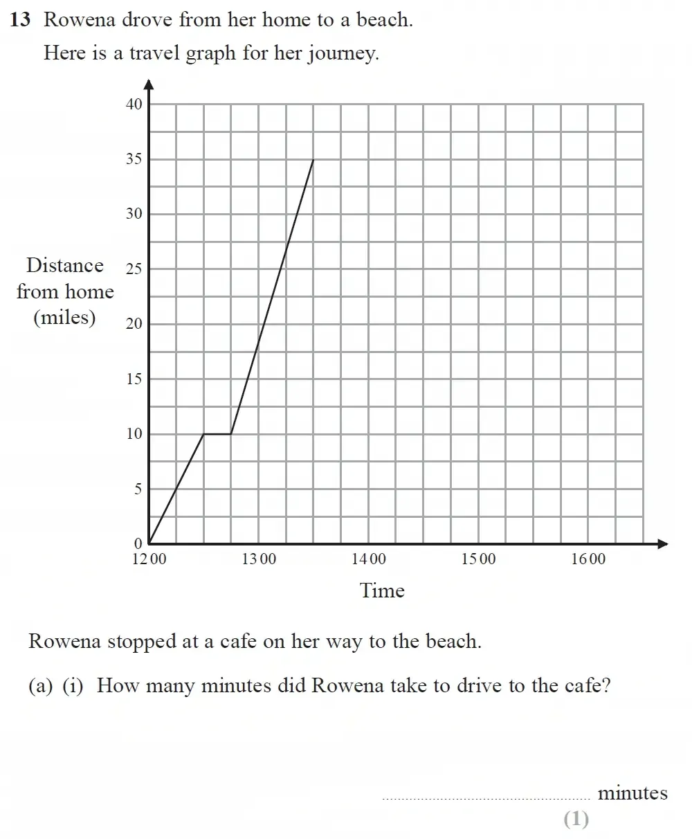 Question 13(a)(i) - GCSE Edexcel Foundation Maths Past Paper 3 (Calculator) - June 2023
