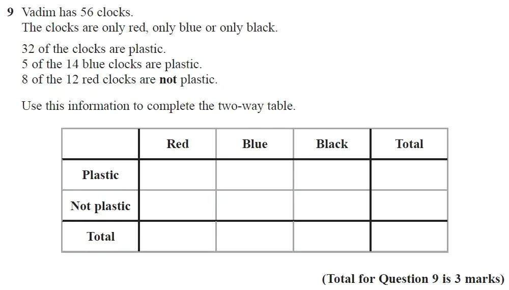 Question 09 - GCSE Edexcel Foundation Maths Past Paper 3 (Calculator) - November 2021