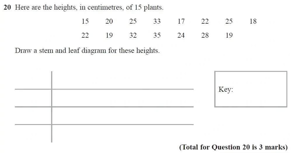 Question 20 - GCSE Edexcel Foundation Maths Past Paper 3 (Calculator) - November 2021