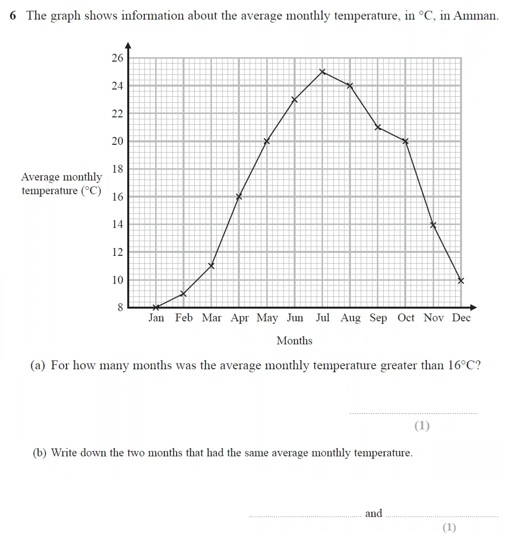 Question 06 - GCSE Edexcel Foundation Maths Past Paper 3 (Calculator) - November 2022