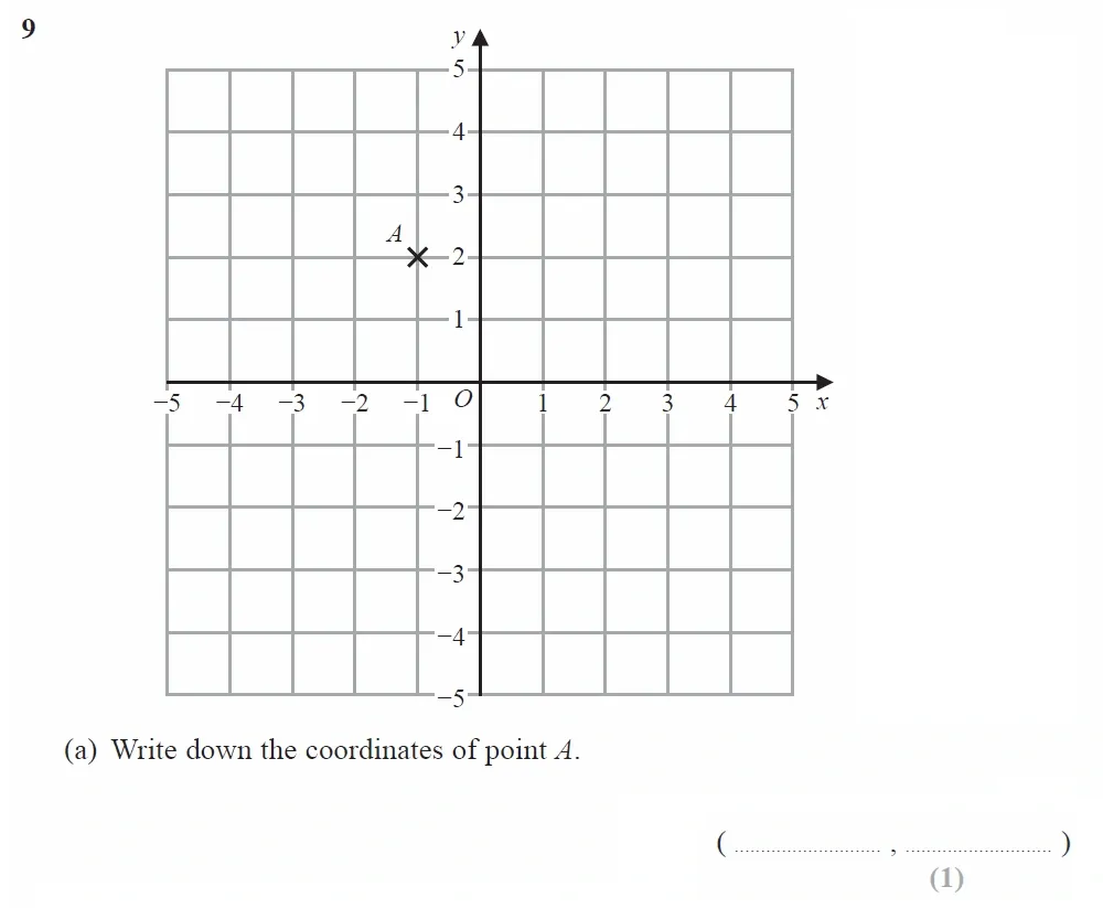 Question 09(a) - GCSE Edexcel Foundation Maths Past Paper 3 (Calculator) - November 2022