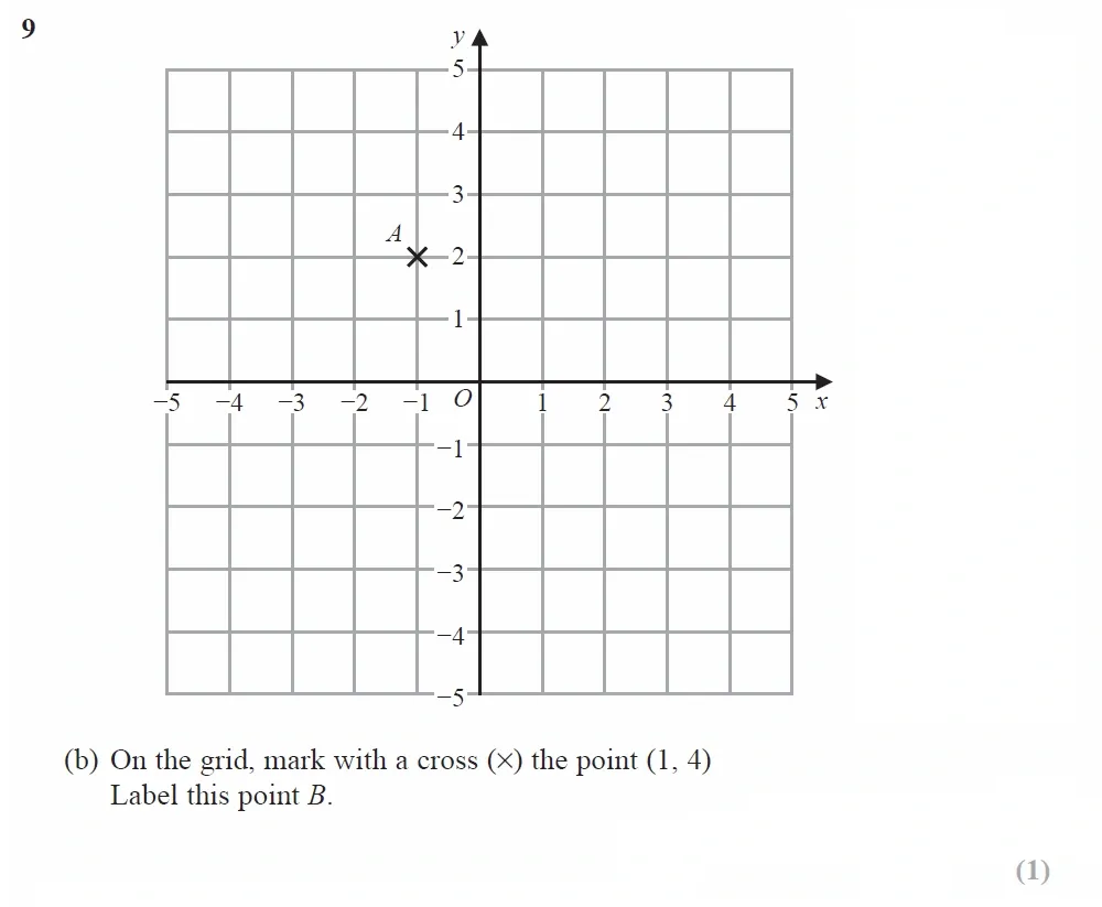 Question 09(b) - GCSE Edexcel Foundation Maths Past Paper 3 (Calculator) - November 2022
