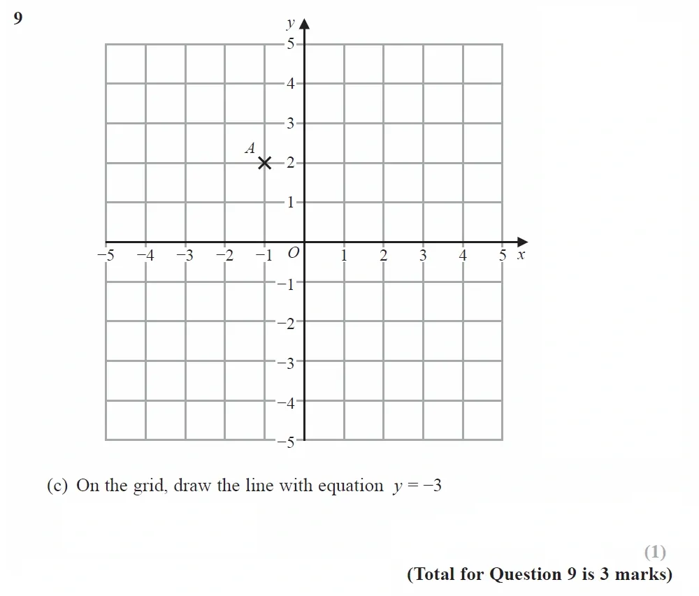 Question 09(c) - GCSE Edexcel Foundation Maths Past Paper 3 (Calculator) - November 2022