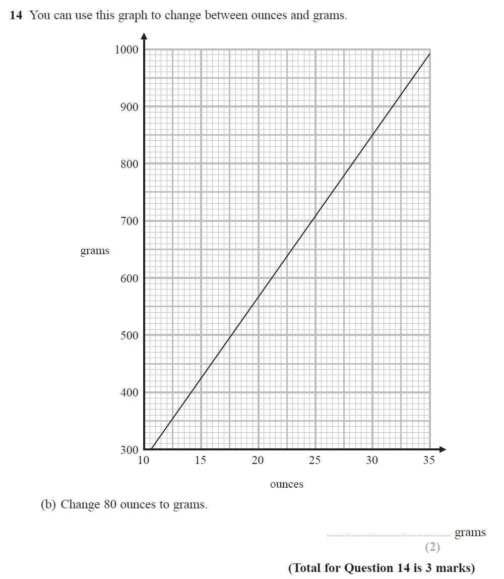 Question 14(b) - GCSE Edexcel Foundation Maths Past Paper 3 (Calculator) - November 2022