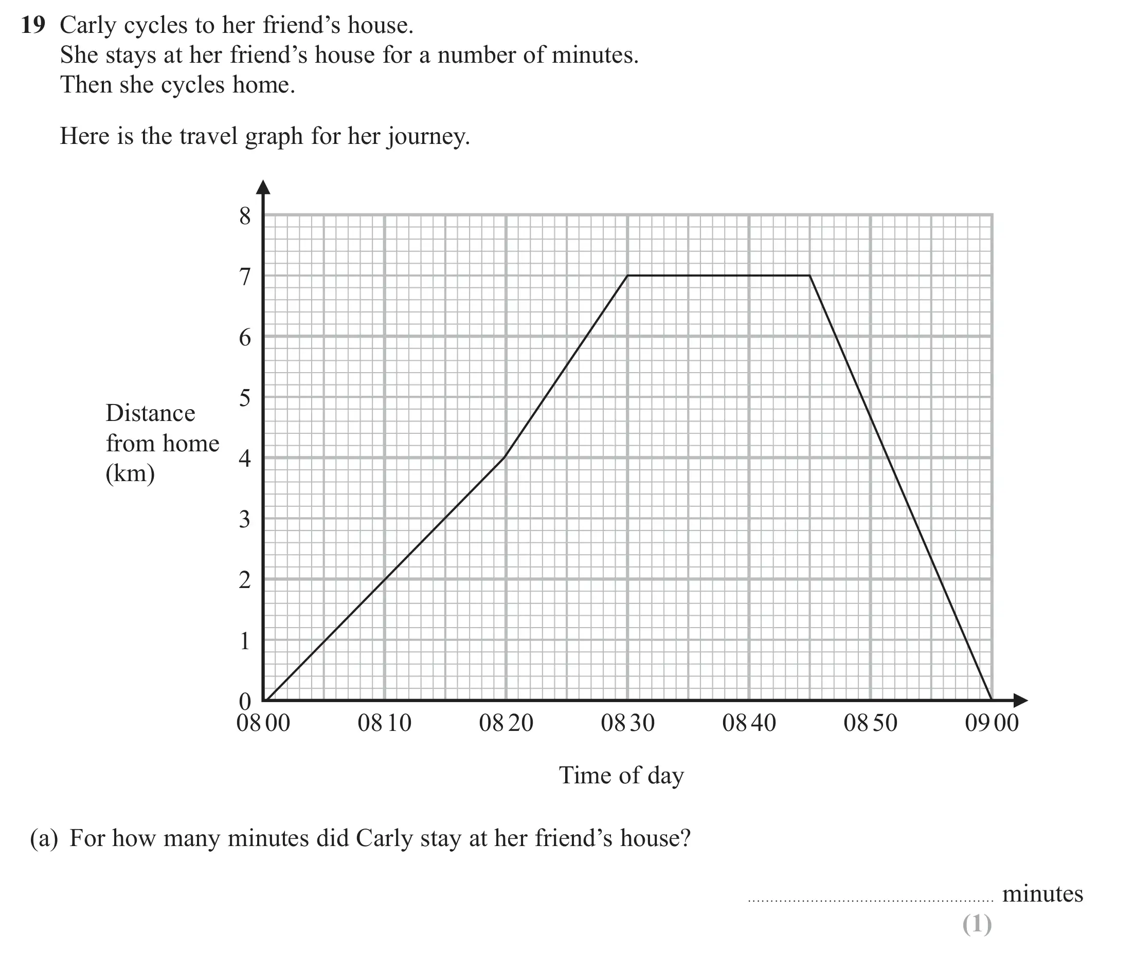 Question 19(a) - GCSE Edexcel Foundation Maths Past Paper 3 (Calculator) - November 2022