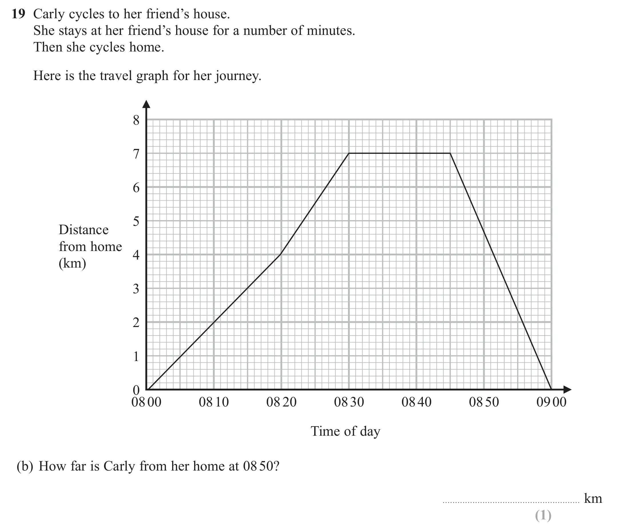 Question 19(b) - GCSE Edexcel Foundation Maths Past Paper 3 (Calculator) - November 2022