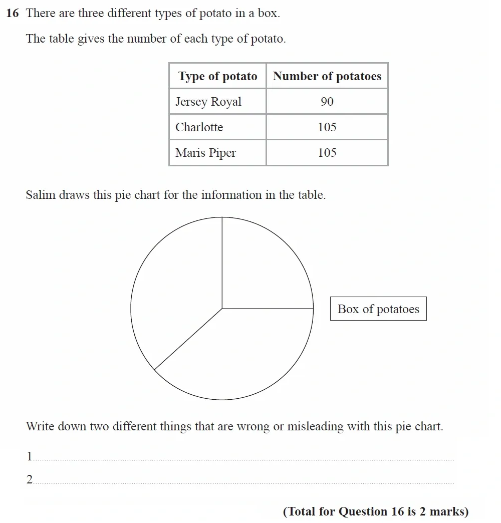 Question 16 - GCSE Edexcel Foundation Maths Past Paper 3 (Calculator) - November 2022