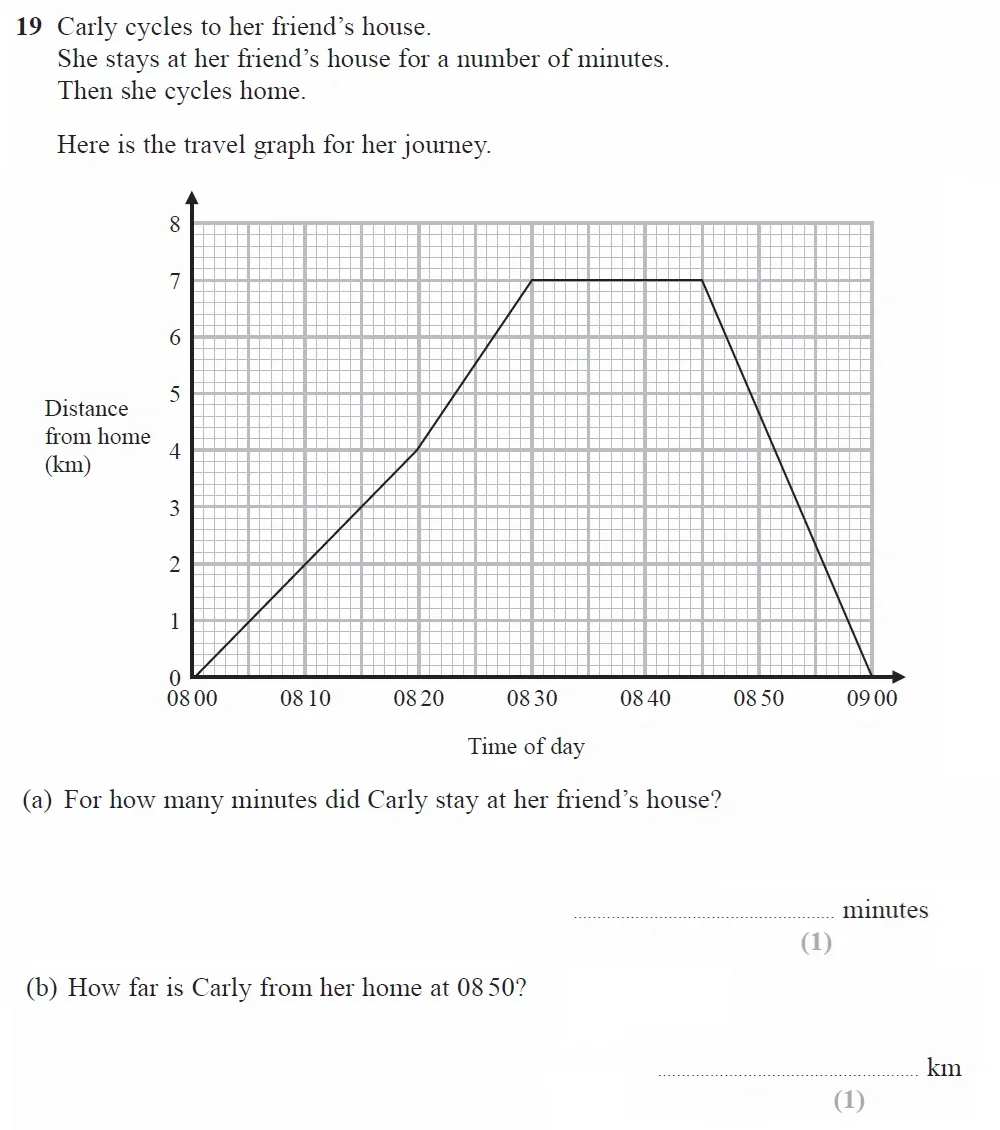 Question 19(a, b) - GCSE Edexcel Foundation Maths Past Paper 3 (Calculator) - November 2022
