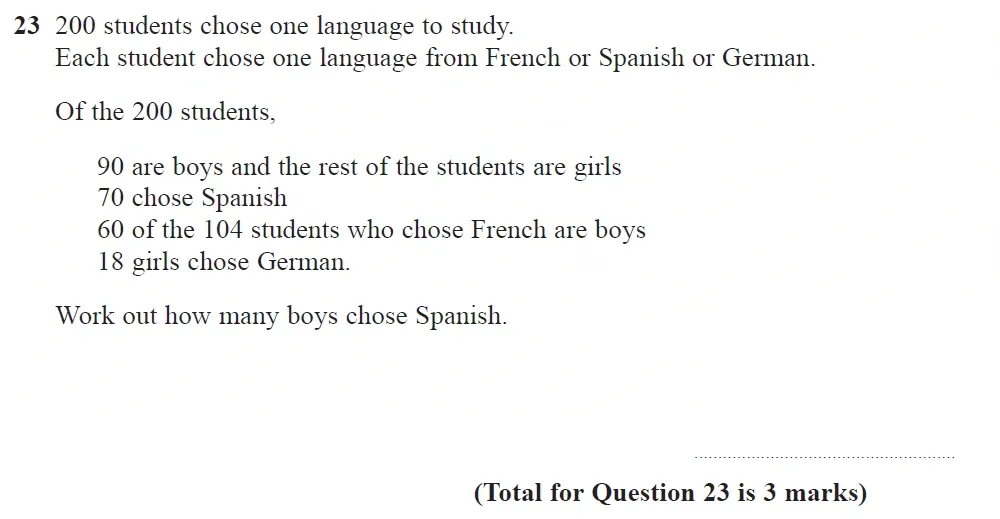 Question 23 - GCSE Edexcel Foundation Maths Past Paper 3 (Calculator) - November 2022