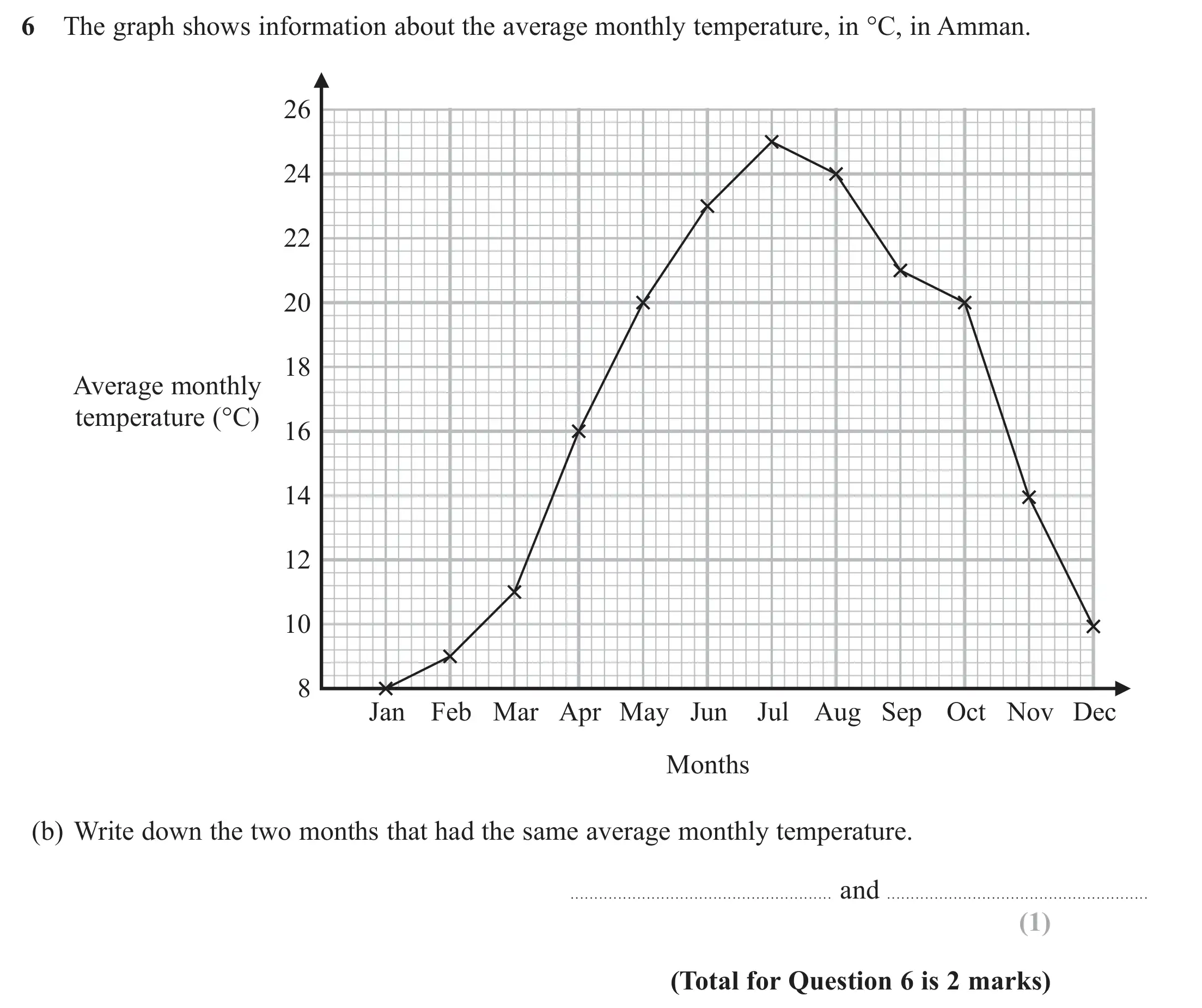 Question 6(b) - GCSE Edexcel Foundation Maths Past Paper 3 (Calculator) - November 2022