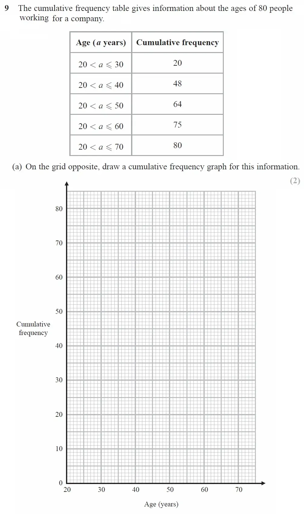 Question 09(a) - GCSE Edexcel Higher Maths Past Paper 2 (Calculator) - June 2023