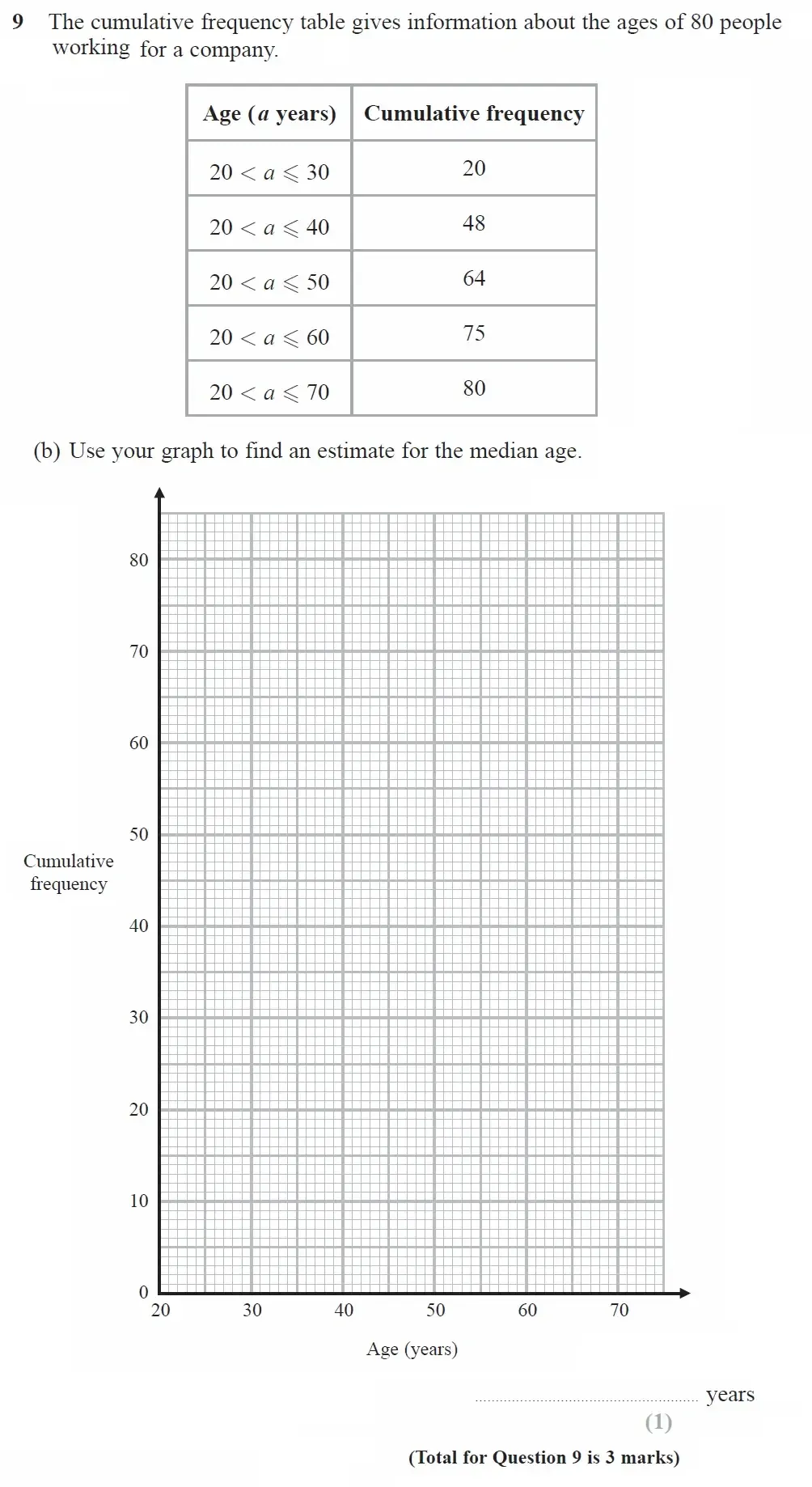 Question 09(b) - GCSE Edexcel Higher Maths Past Paper 2 (Calculator) - June 2023