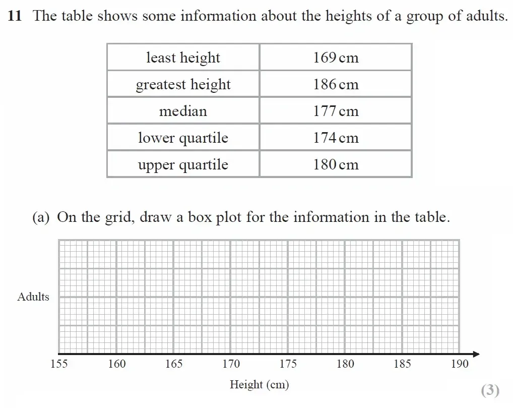 Question 11(a) - GCSE Edexcel Higher Maths Past Paper 3 (Calculator) - June 2023