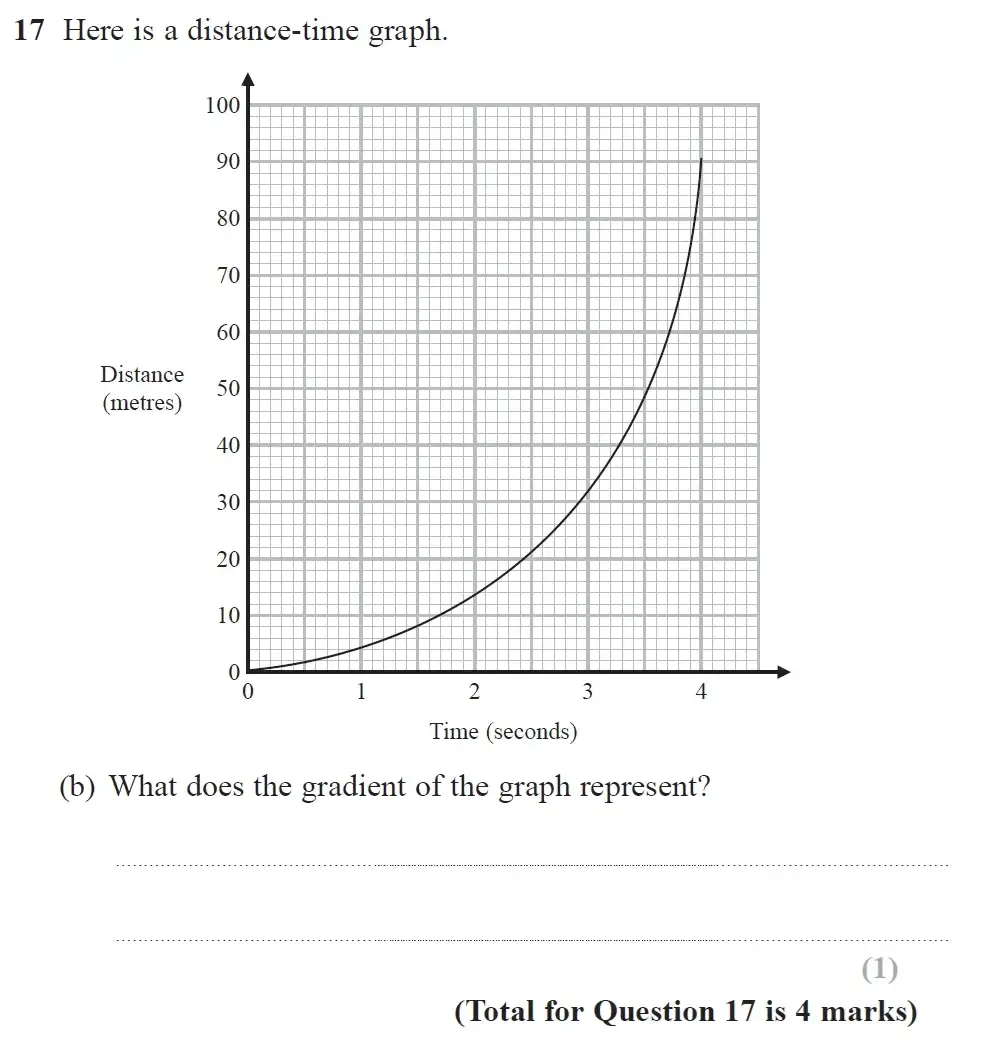 Question 17(b) - GCSE Edexcel Higher Maths Past Paper 3 (Calculator) - June 2023