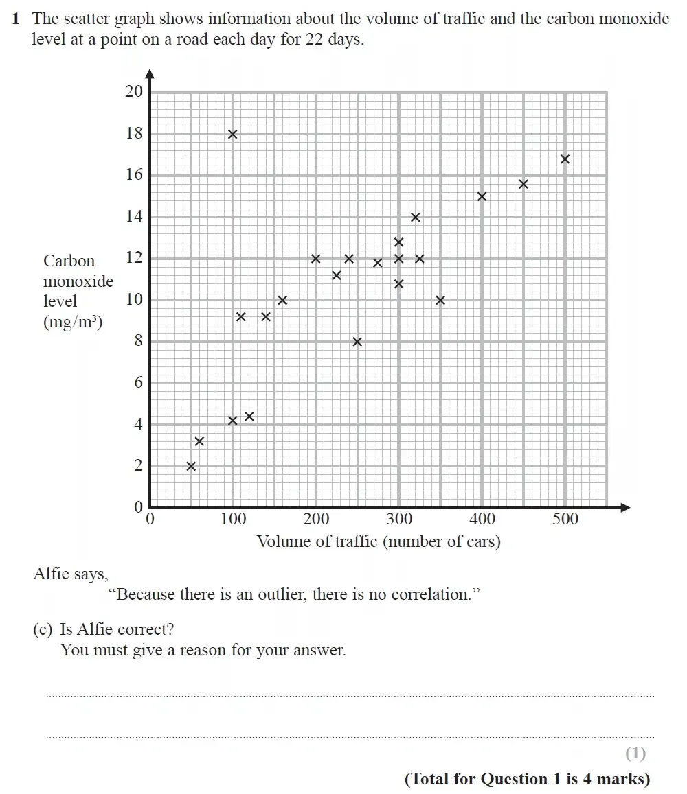 Question 01(c) - GCSE Edexcel Higher Maths Past Paper 3 (Calculator) - November 2021