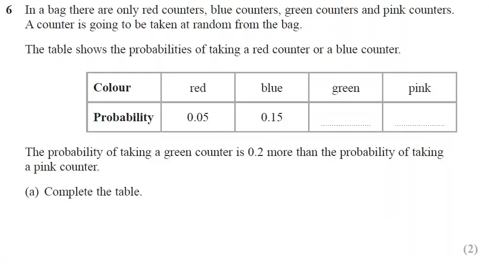 Question 06(a) - GCSE Edexcel Higher Maths Past Paper 3 (Calculator) - November 2021
