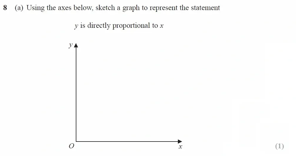 Question 08(a) - GCSE Edexcel Higher Maths Past Paper 3 (Calculator) - November 2021