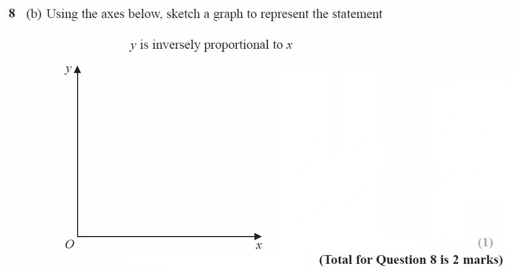 Question 08(b) - GCSE Edexcel Higher Maths Past Paper 3 (Calculator) - November 2021