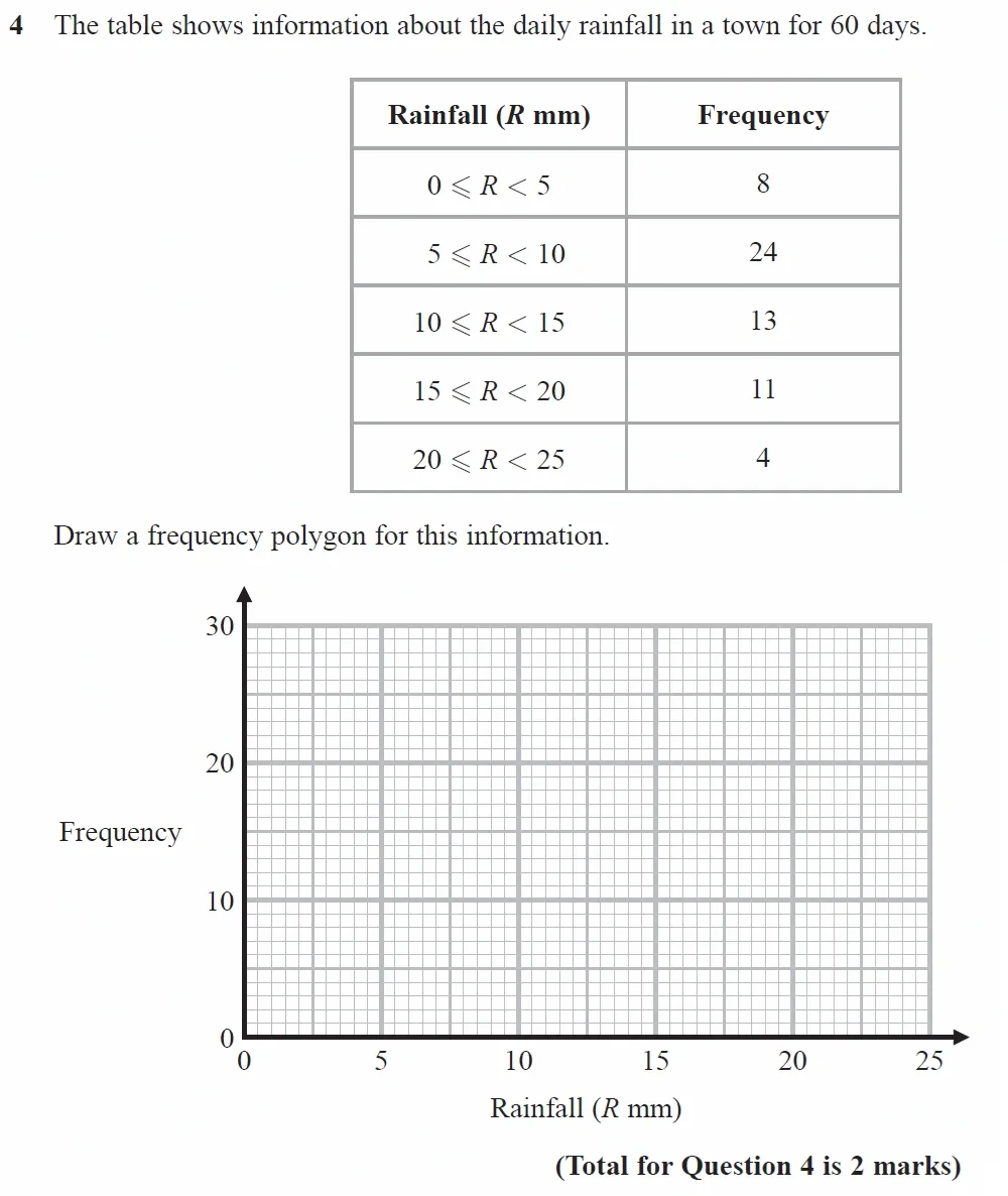 Question 04 - GCSE Edexcel Higher Maths Past Paper 1 (Non-Calculator) - June 2023