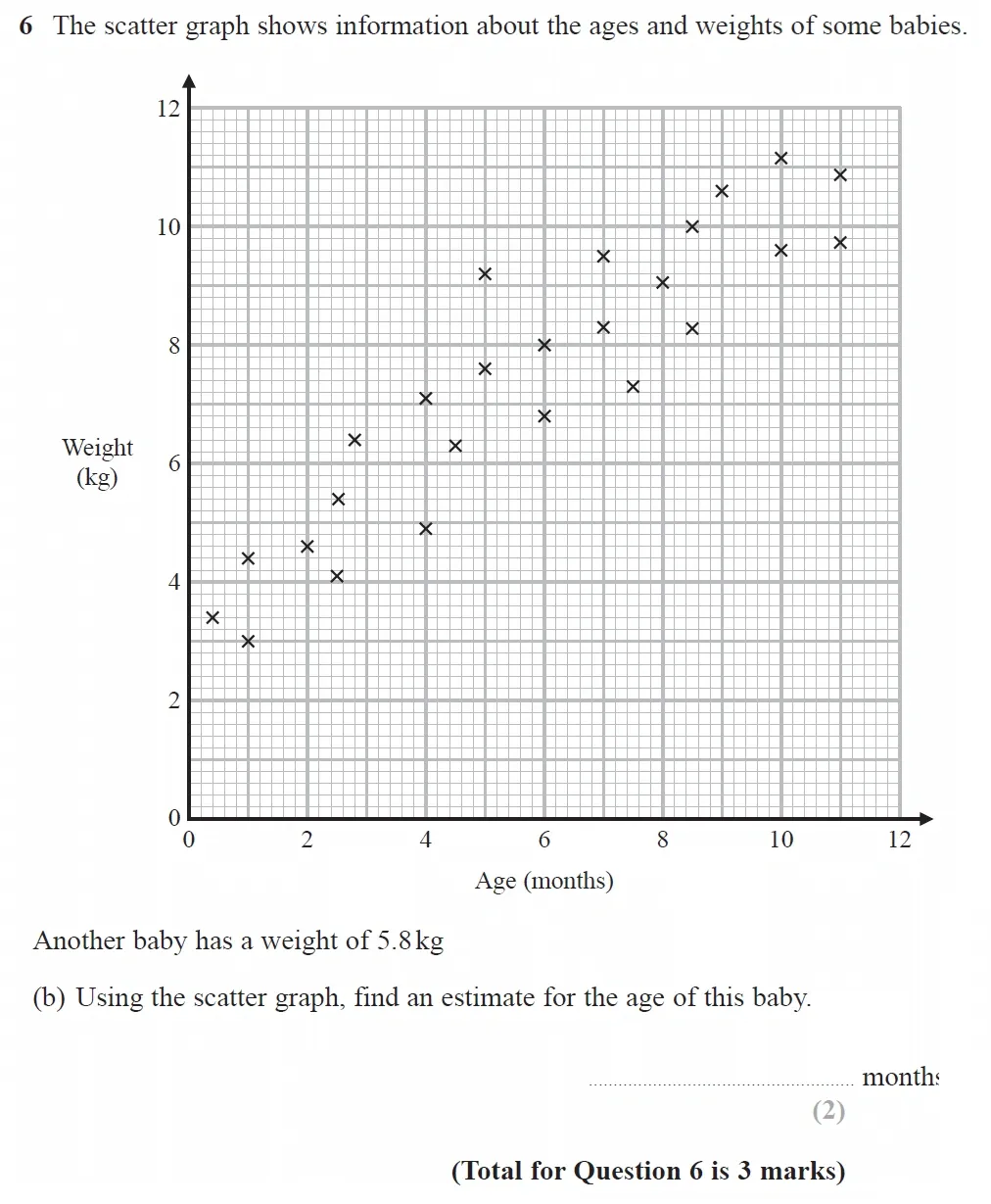Question 06(b) - GCSE Edexcel Higher Maths Past Paper 1 (Non-Calculator) - June 2023