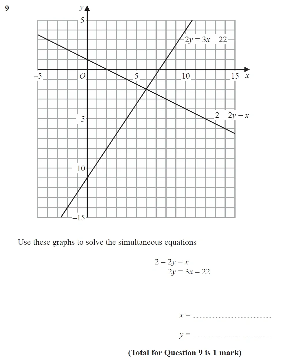 Question 09 - GCSE Edexcel Higher Maths Past Paper 1 (Non-Calculator) - June 2023