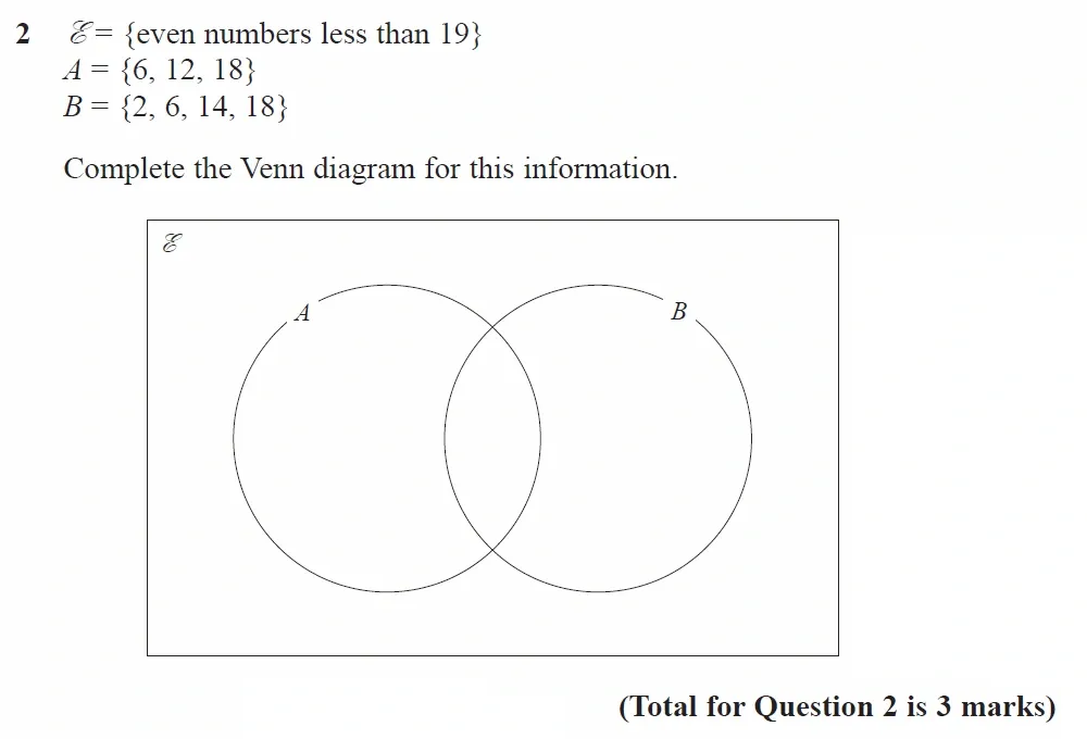 Question 02 - GCSE Edexcel Higher Maths Past Paper 1 (Non-Calculator) - November 2021