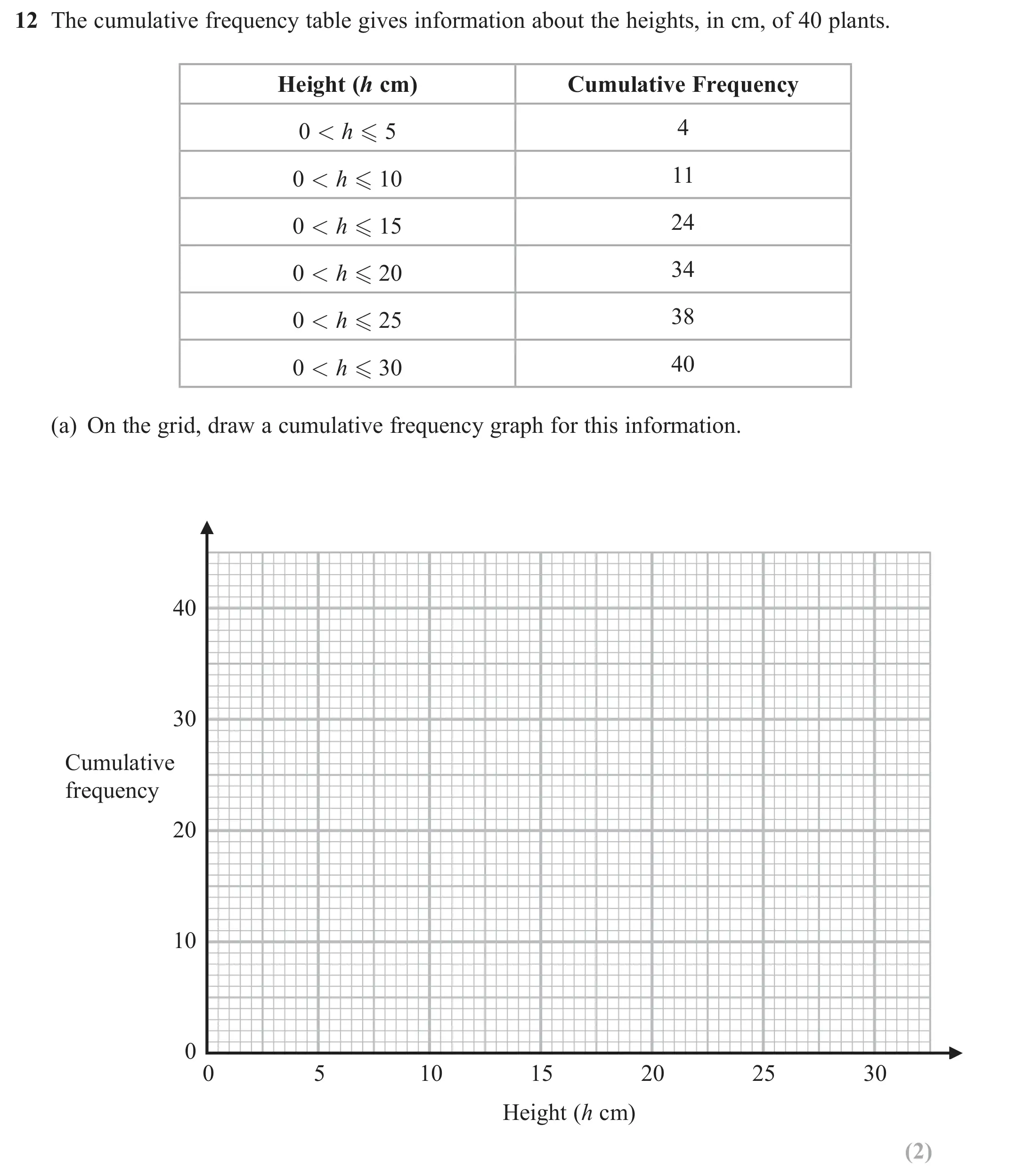 Question 12(a) - GCSE Edexcel Higher Maths Past Paper 1 (Non-Calculator) - November 2021