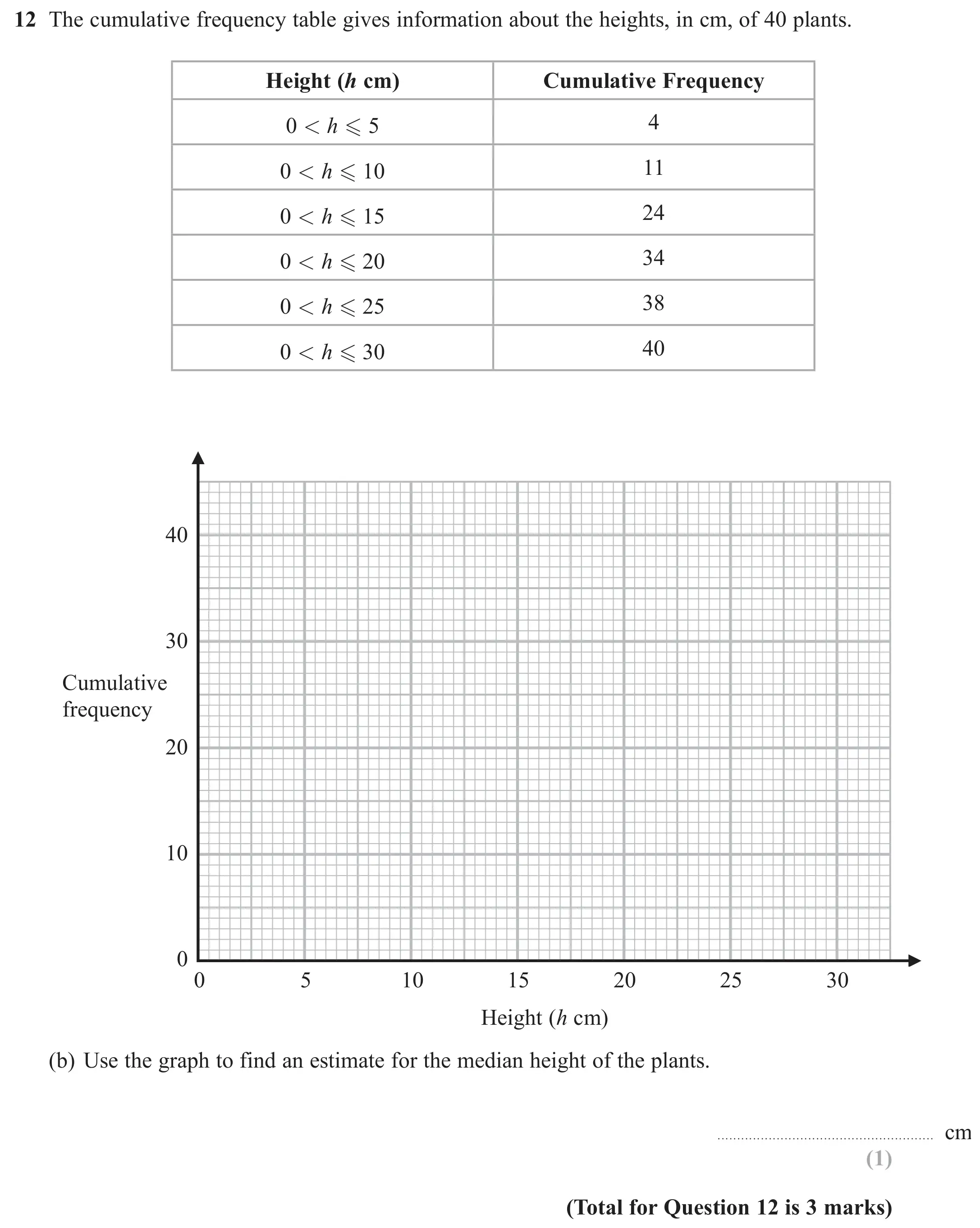 Question 12(b) - GCSE Edexcel Higher Maths Past Paper 1 (Non-Calculator) - November 2021