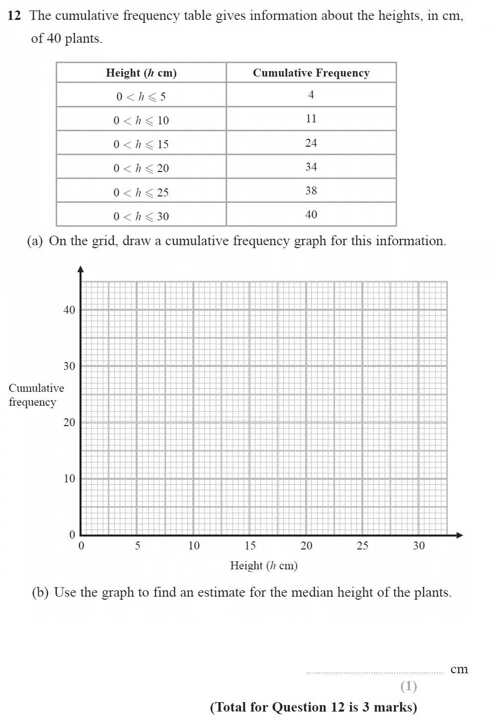 Question 12 - GCSE Edexcel Higher Maths Past Paper 1 (Non-Calculator) - November 2021