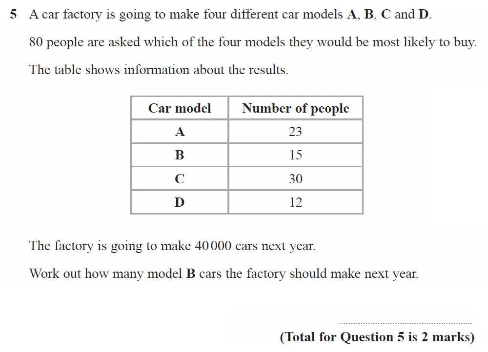 Question 05 - GCSE Edexcel Higher Maths Past Paper 1 (Non-Calculator) - November 2022